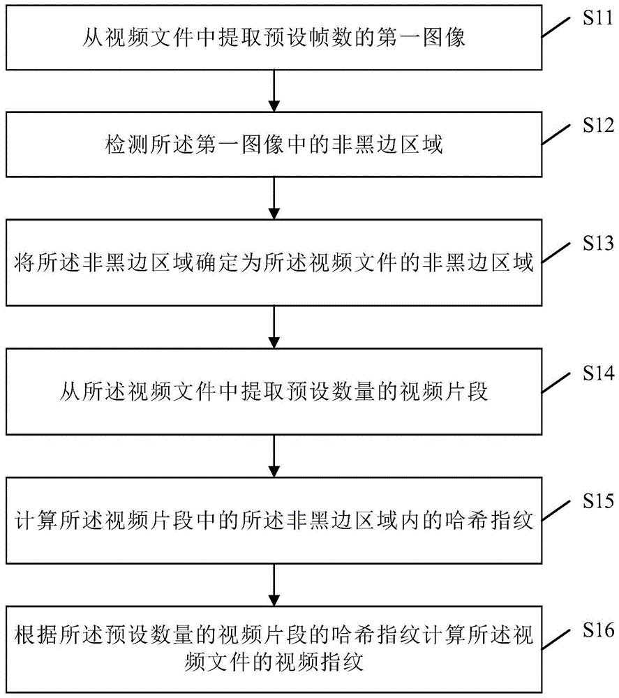 视频指纹提取及视频检索方法、装置、终端及存储介质与流程