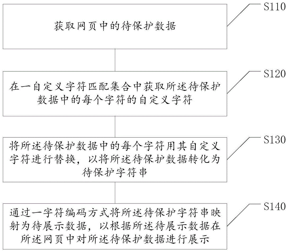 网页数据防爬虫抓取方法及装置、存储介质、电子设备与流程