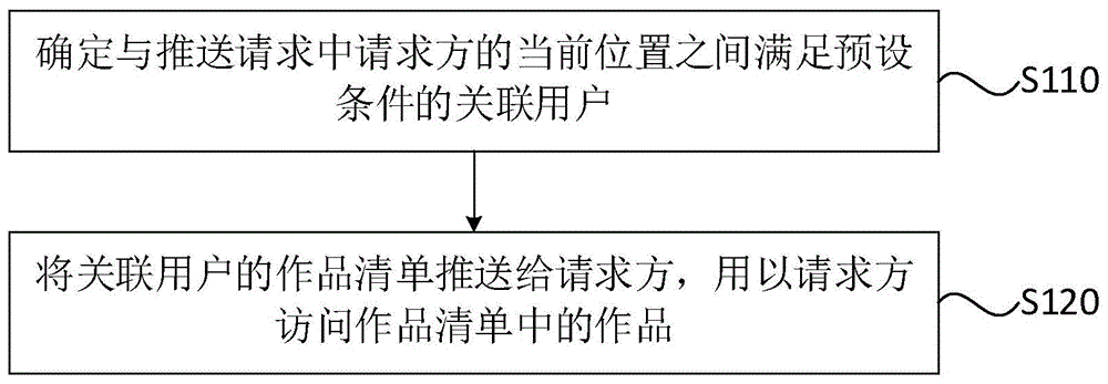 一种信息推送的方法、装置、设备和介质与流程