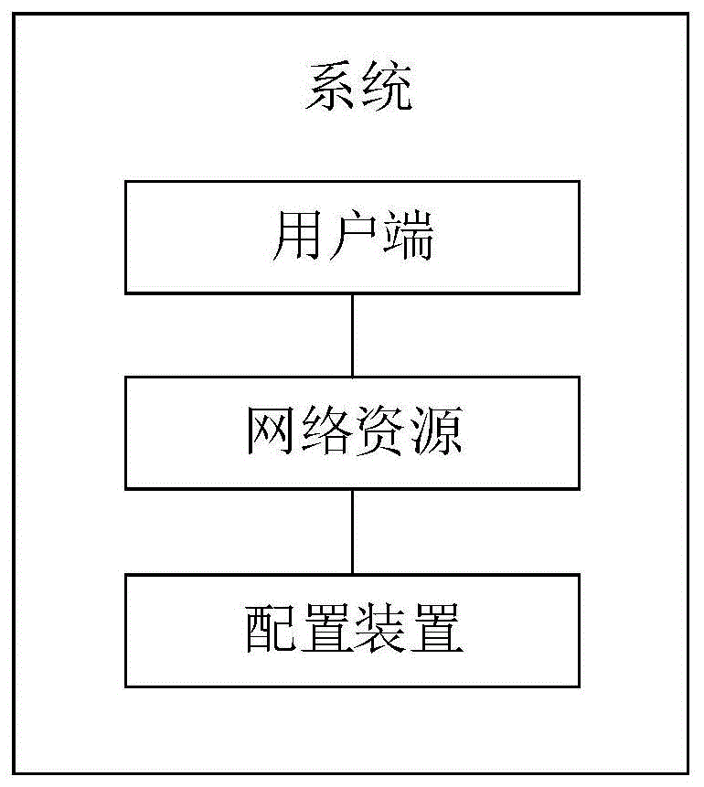 一种推荐资源的配置方法及配置装置与流程