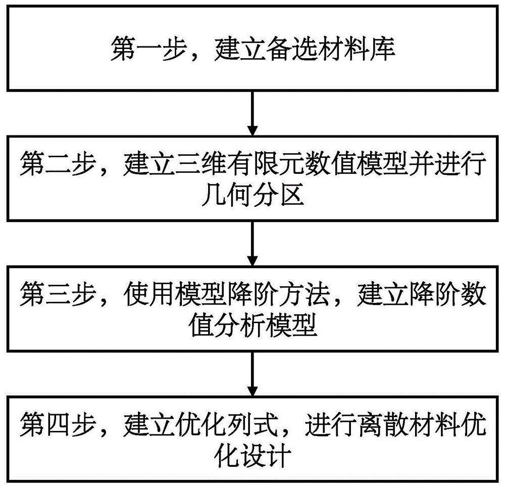 一种面向混杂纤维复合材料板壳结构的快速协同优化方法与流程