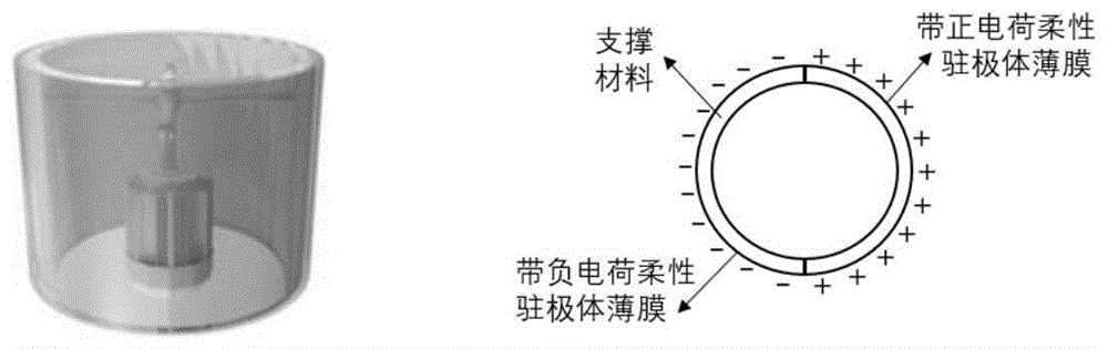 一种圆筒形低频机械天线的解析建模方法与流程