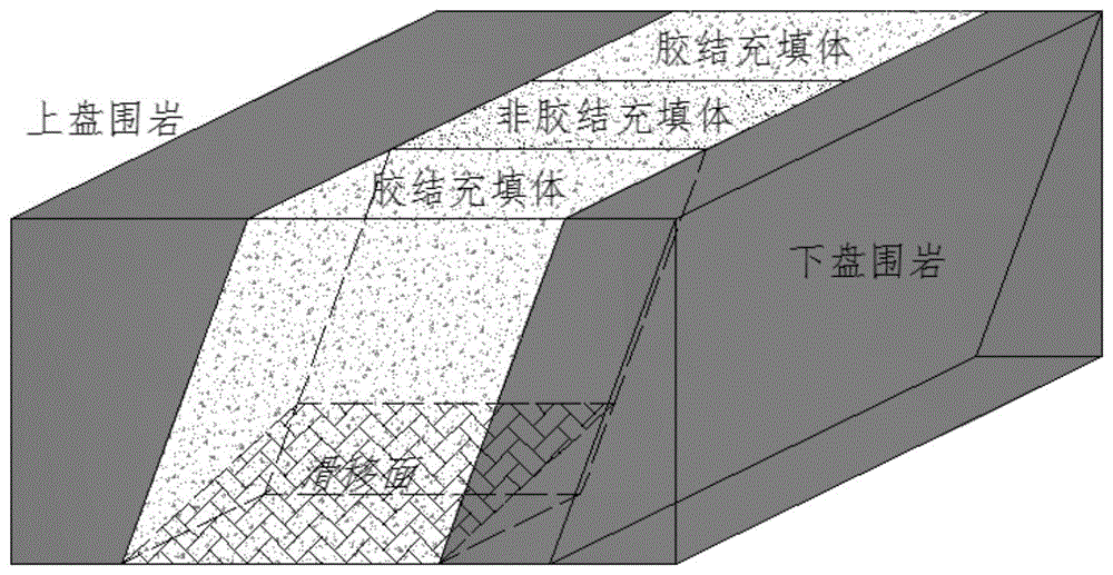 一种阶段空场嗣后充填胶结充填体力学强度的确定方法与流程