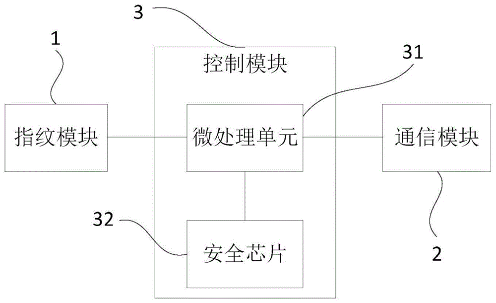 一种身份认证设备、系统、方法、装置和存储介质与流程