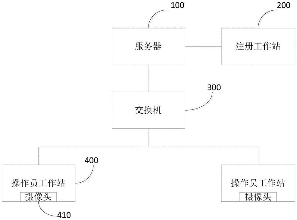 一种人脸识别乘客信息系统及实现方法与流程