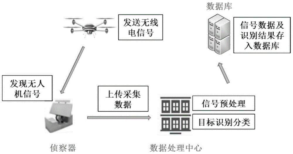 一种基于深度学习的无人机目标识别分类方法与流程