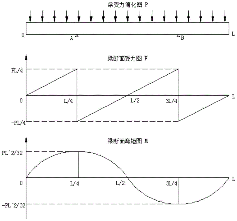 一种卫生纸的称重机的制作方法