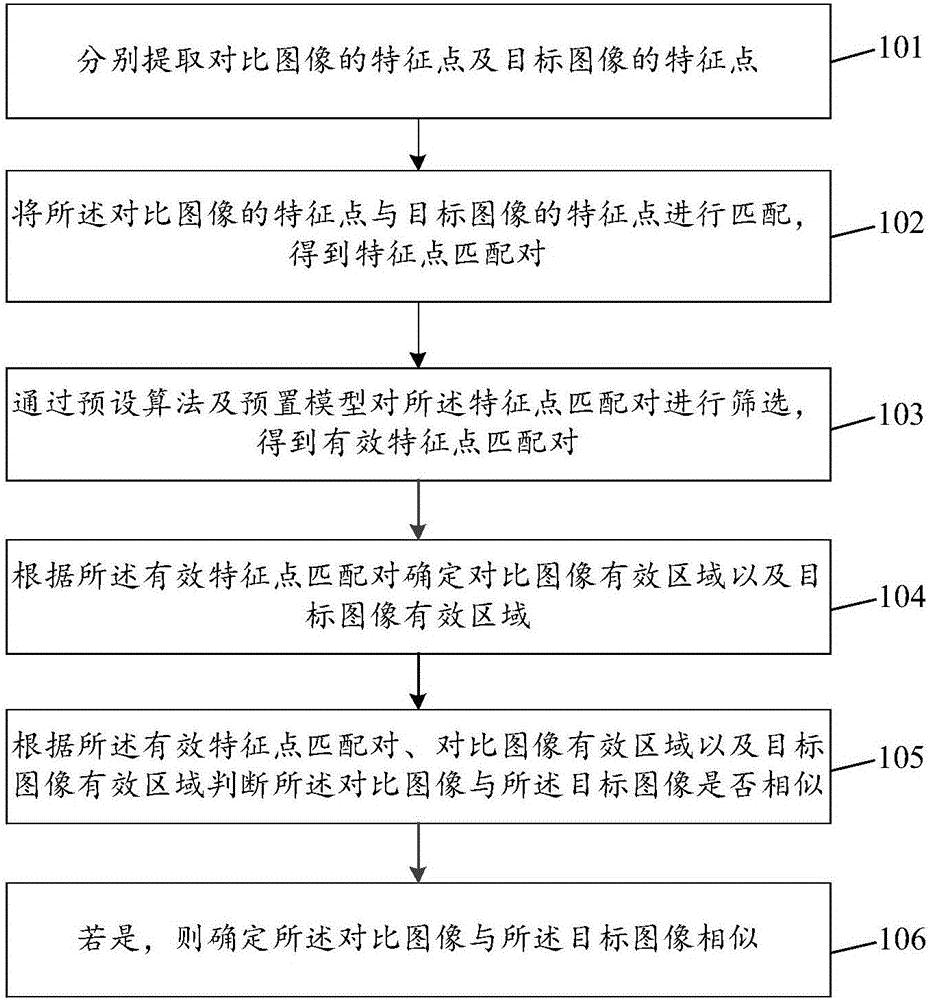 基于社交网络的相似图像确定方法及装置与流程