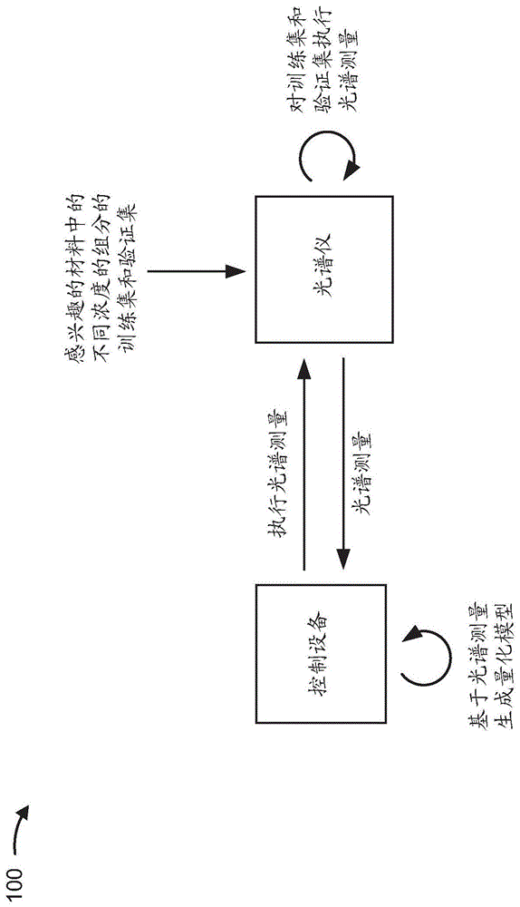 用于光谱量化的减少的误报识别的制作方法