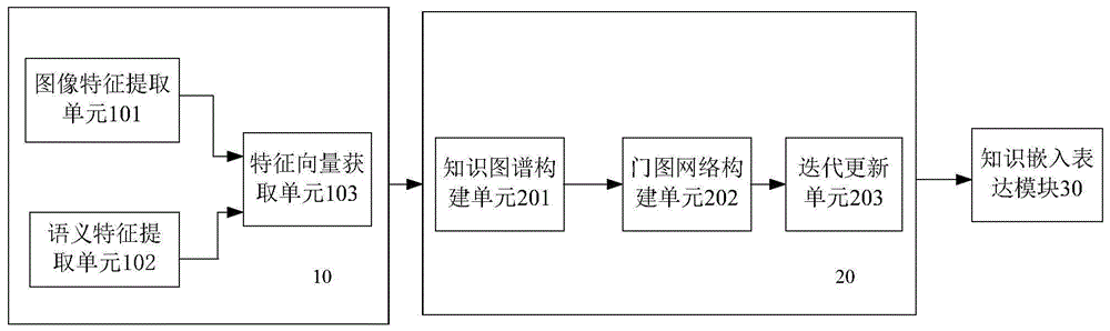 一种基于特定语义的图表示学习框架及其多标签分类方法与流程