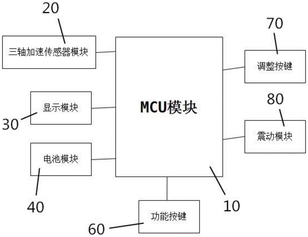 一种磕头计数器的制作方法