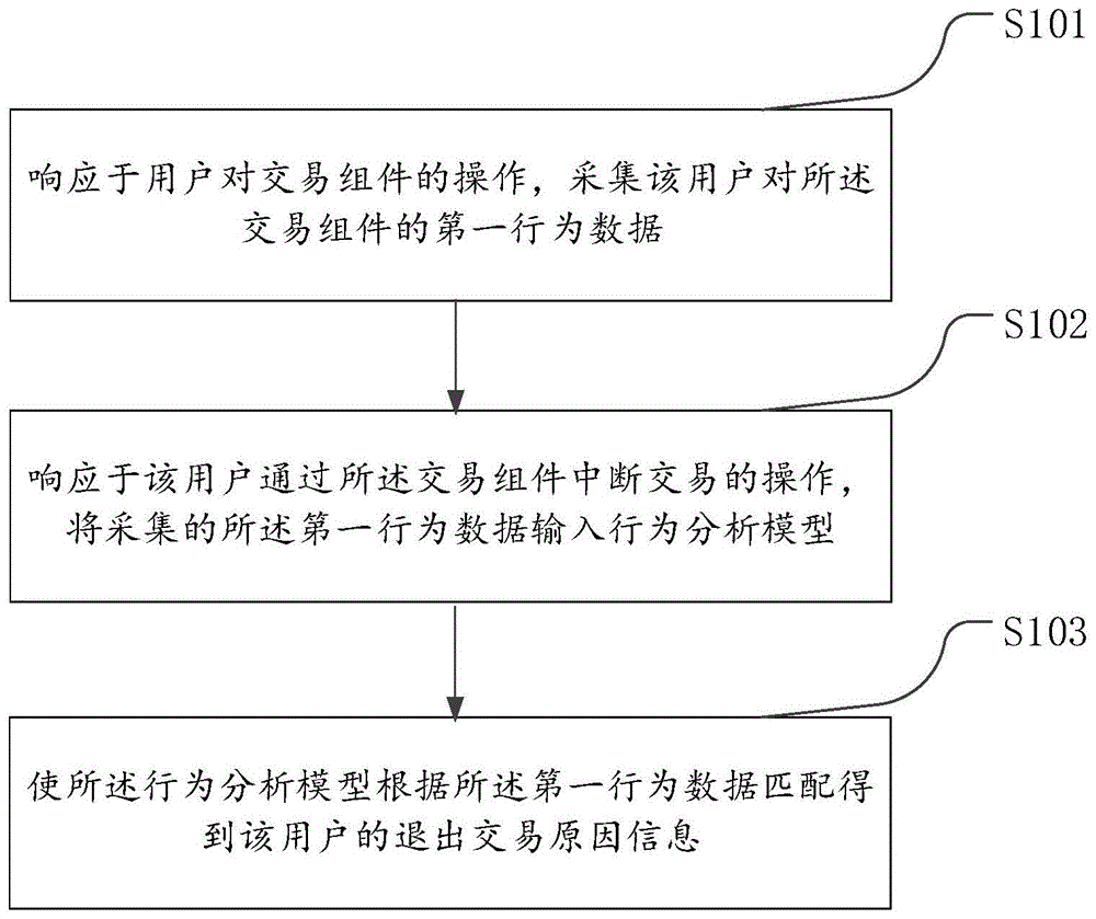 一种用户行为分析方法及其服务器与流程