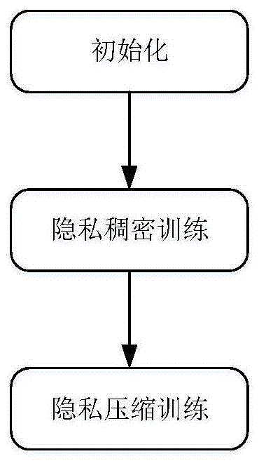 一种基于深度学习的服务提供系统及方法与流程