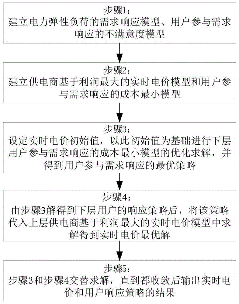 一种基于实时电价的电力弹性负荷柔性调节方法与流程