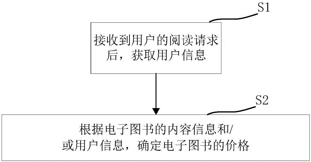 一种电子图书定价方法与流程