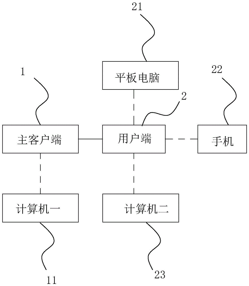 工程项目造价、招标、咨询的综合管理系统的制作方法