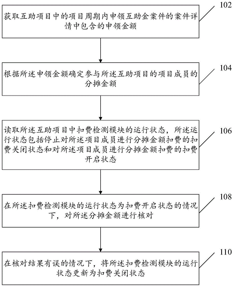 扣费处理方法、装置、电子设备及存储介质与流程