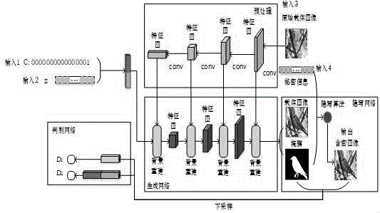 一种基于物体局部生成对抗网络的大数据权属保护方法与流程