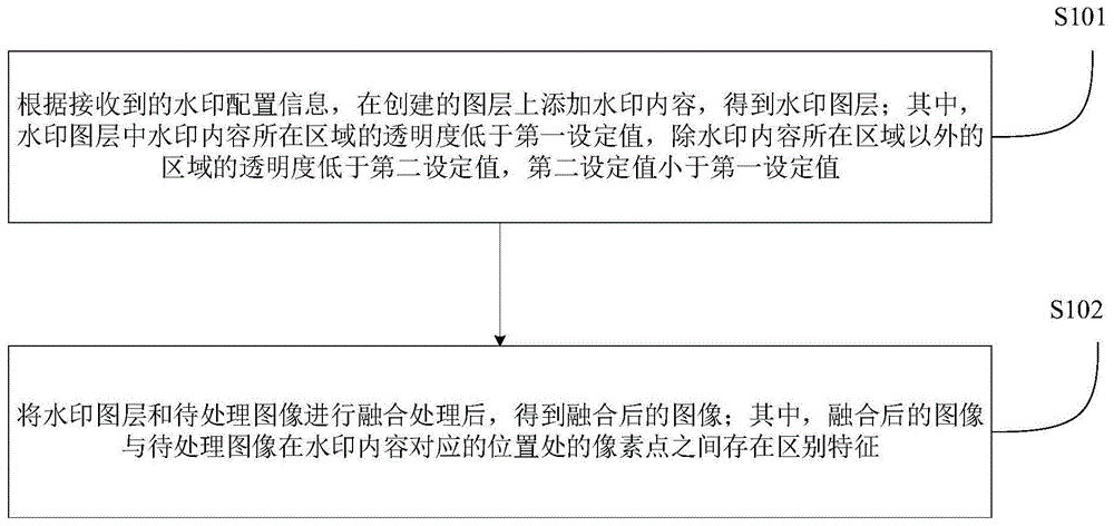 水印添加方法、解析方法、装置、电子设备及存储介质与流程