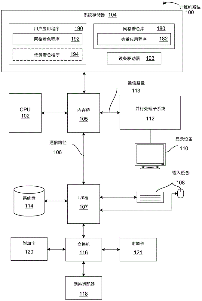 在扩展的图形处理管线中表示和处理几何形状的技术的制作方法