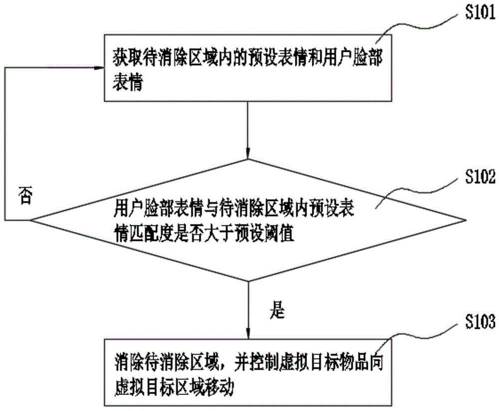 人机交互方法、装置以及控制器和交互设备与流程