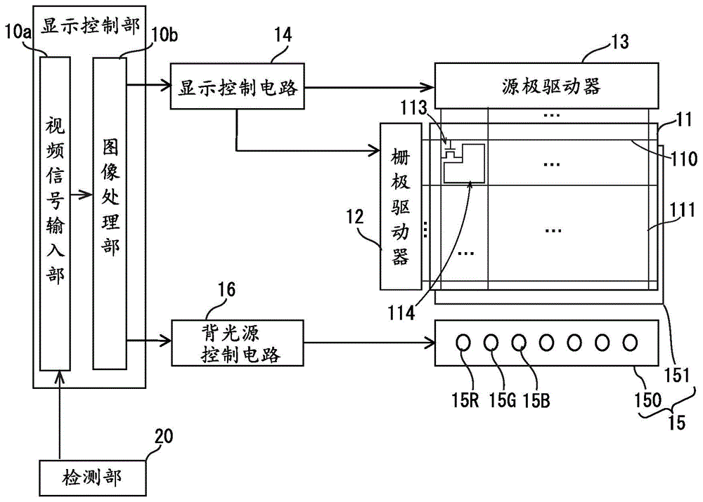 显示装置的制作方法