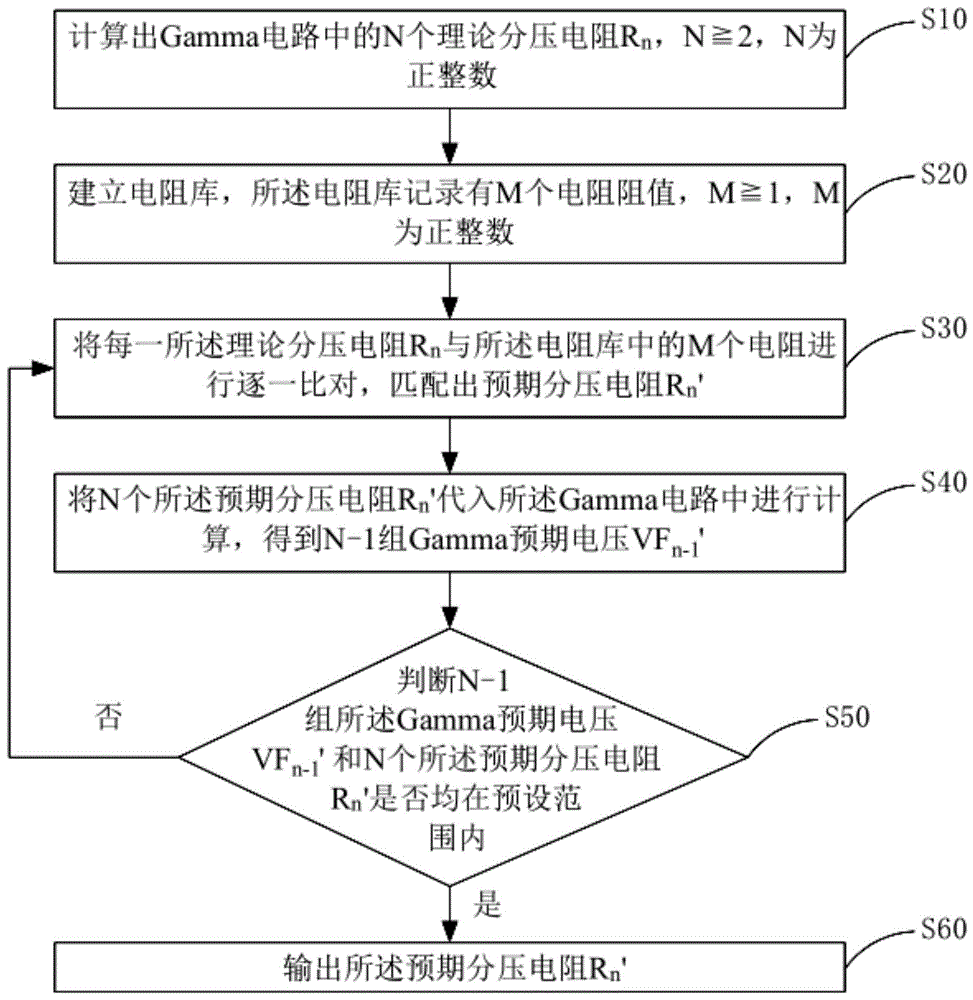 Gamma电路的电阻选值方法及装置与流程