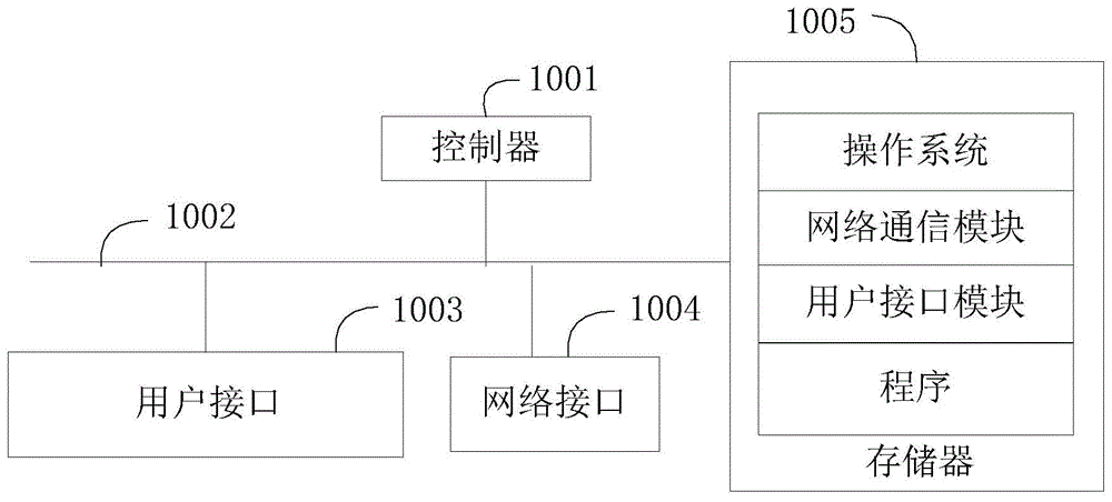 语音控制方法及其装置、电子设备和计算机可读存储介质与流程