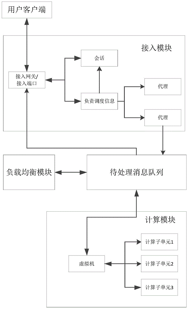 接入自动语音识别系统的制作方法