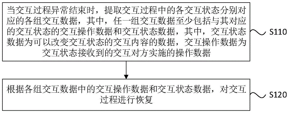 交互过程的恢复方法、装置及设备与流程