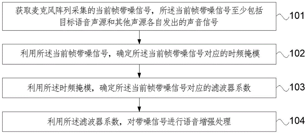 语音增强方法、装置、设备和存储介质与流程