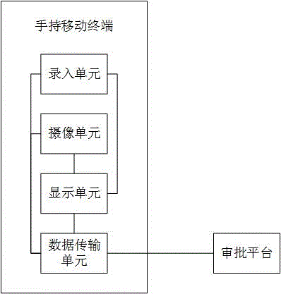 一种适用于医药产品审批的手持移动终端、系统及方法与流程