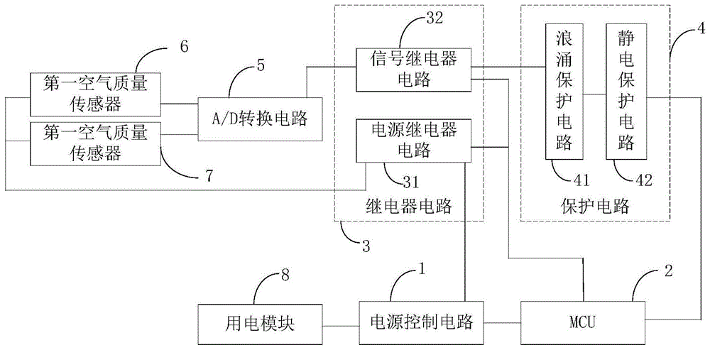 抗电磁干扰的空气监测控制电路及空气净化装置的制作方法