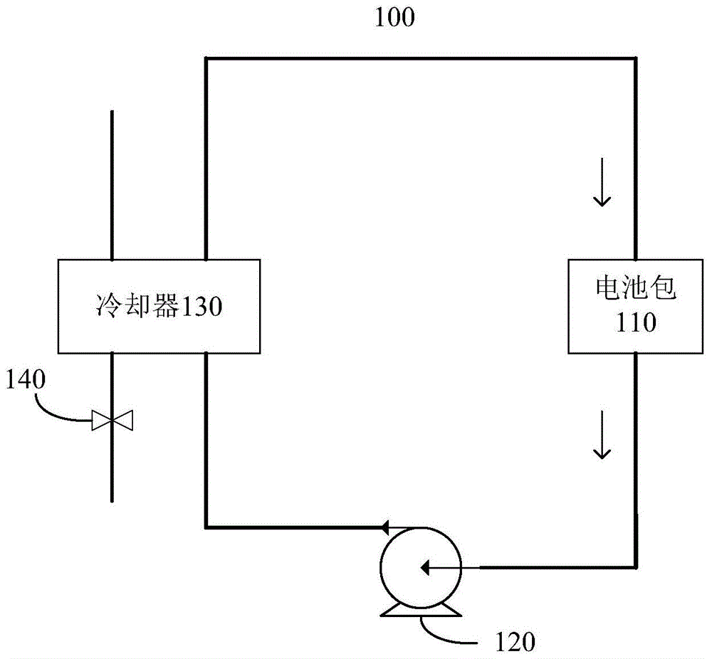 一种电池热管理系统的控制方法与流程