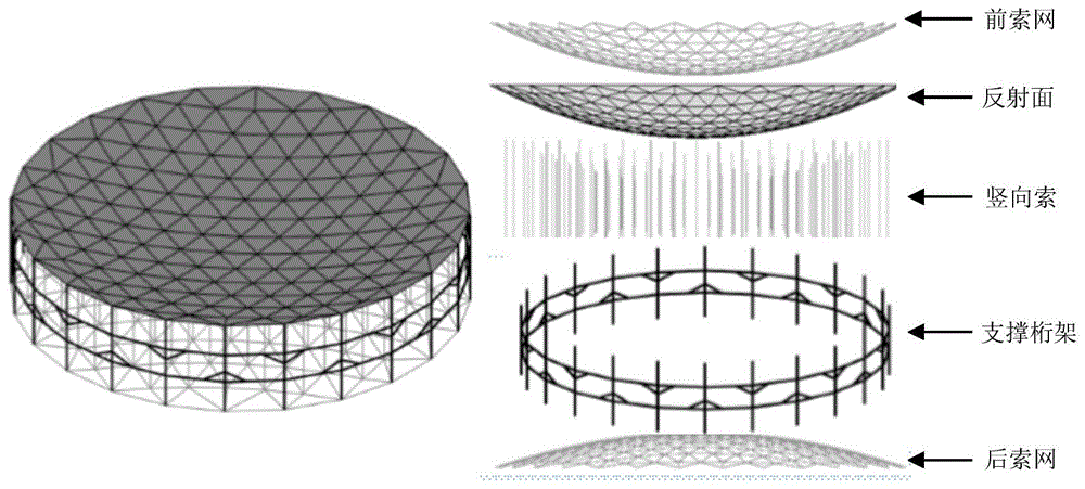 一种网状环形可展开天线以及天线桁架的制作方法