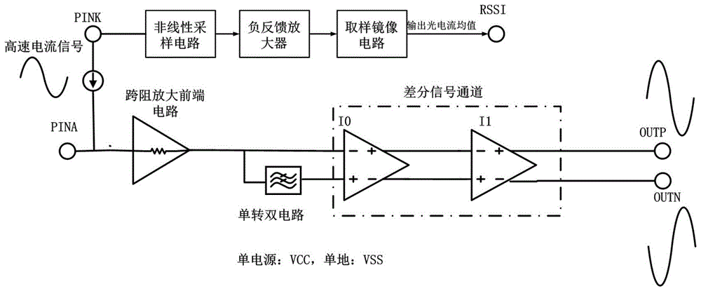 一种提升跨阻放大电路中RSSI脚抗噪能力的电路的制作方法