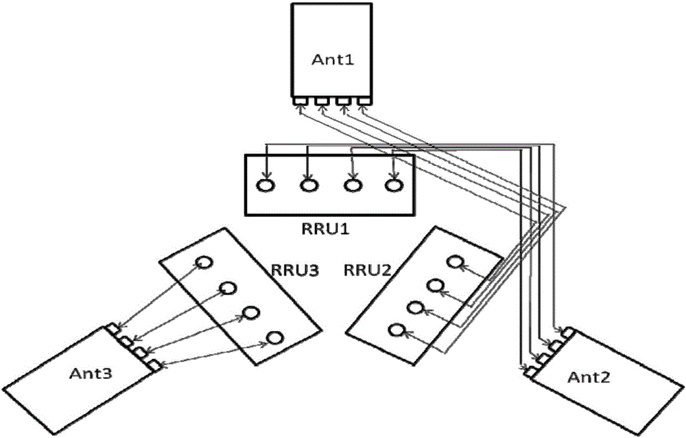 一种检查MIMO基站天线接反的方法及装置与流程