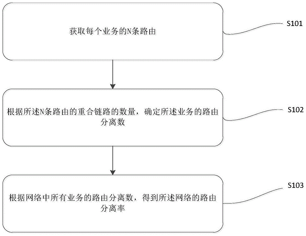 确定网络性能的方法及装置与流程