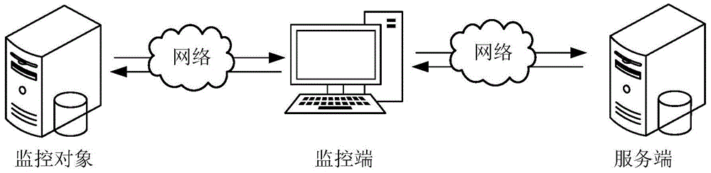 异常流量的检测方法、装置、计算机设备及存储介质与流程