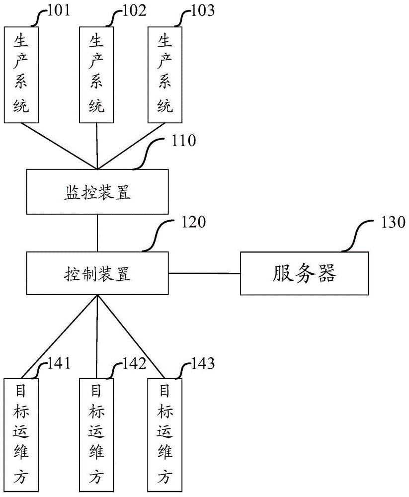 一种告警方法、装置及系统与流程