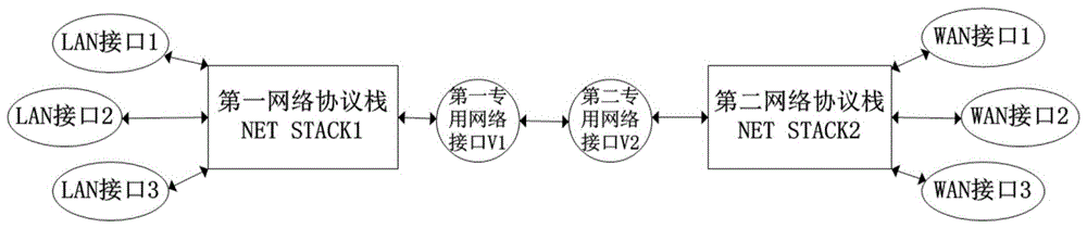 一种基于双协议栈的网关系统的制作方法