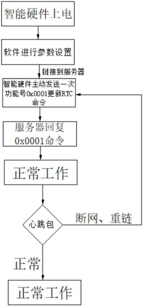 一种自动化连线数据采集控制系统的制作方法