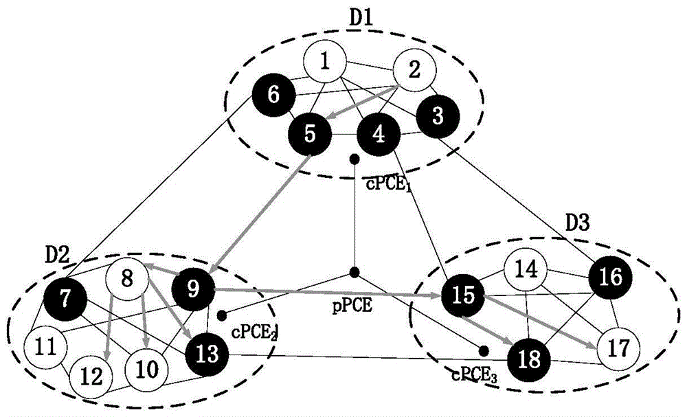 一种基于n人非合作博弈的多域光网络组播路由恢复方法与流程