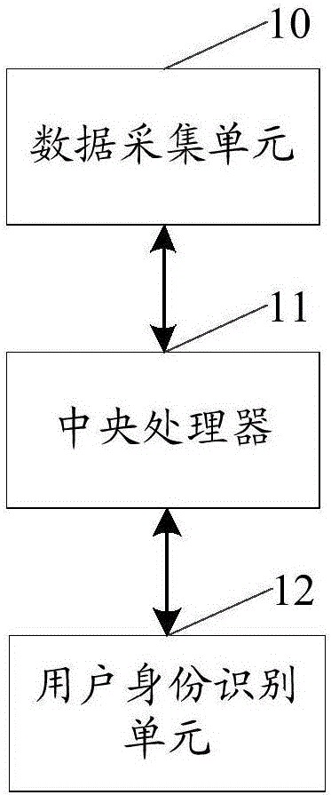 一种监测方法及终端与流程