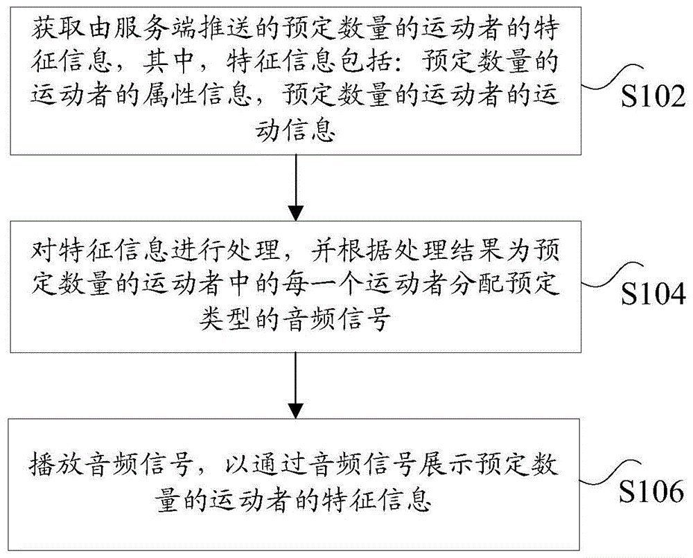 运动过程中的数据处理方法及装置、系统与流程