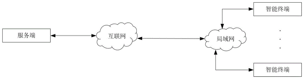 基于局域网信息同步系统的制作方法