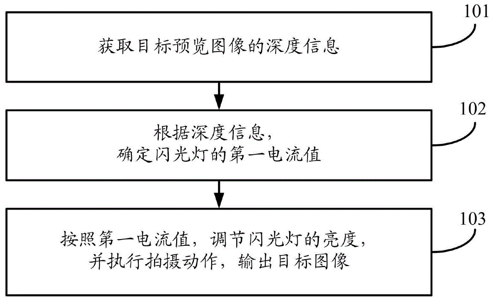 一种拍摄方法及终端设备与流程