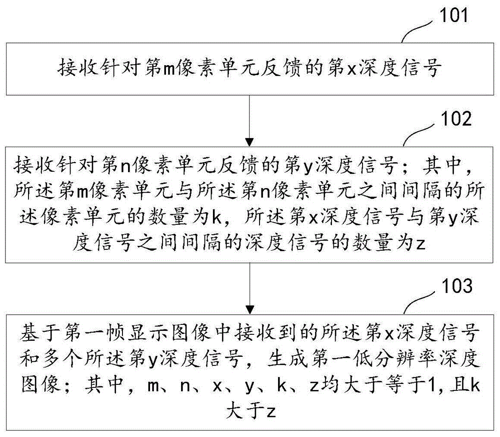 一种投影仪的深度图像获取方法和装置与流程