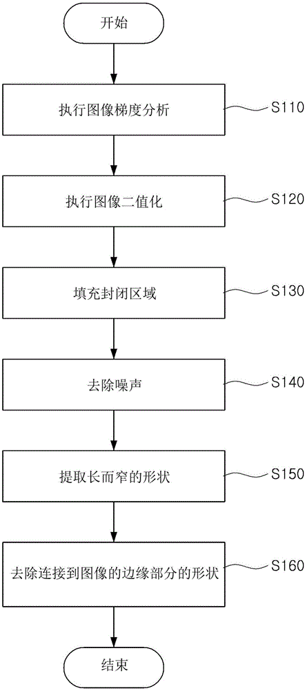 检测方法、检测设备和计算机可读存储介质与流程