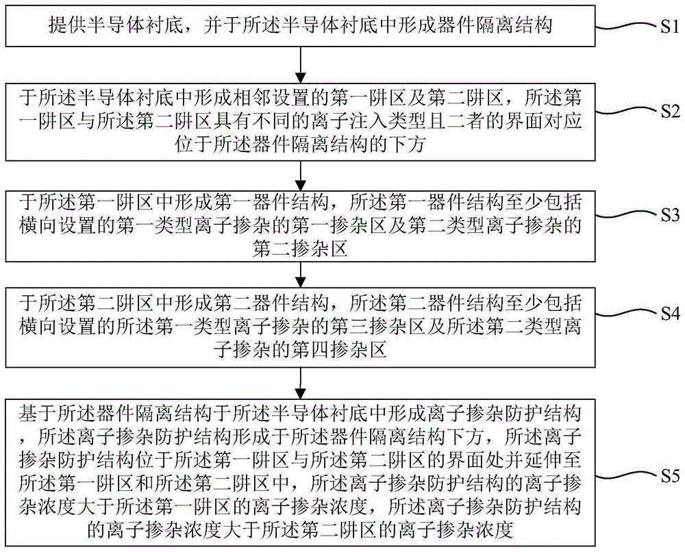 静电防护结构、图像传感器结构及制备方法与流程